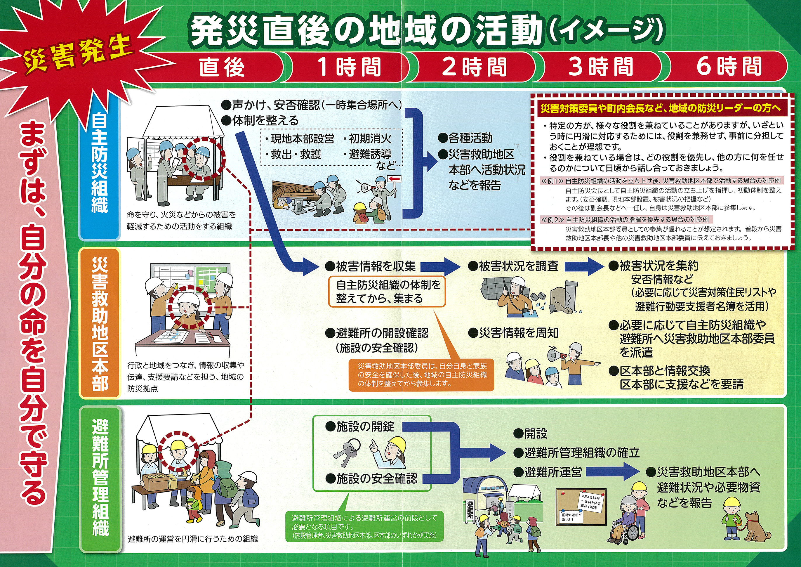 魚の棚通町内会　災害時チラシ